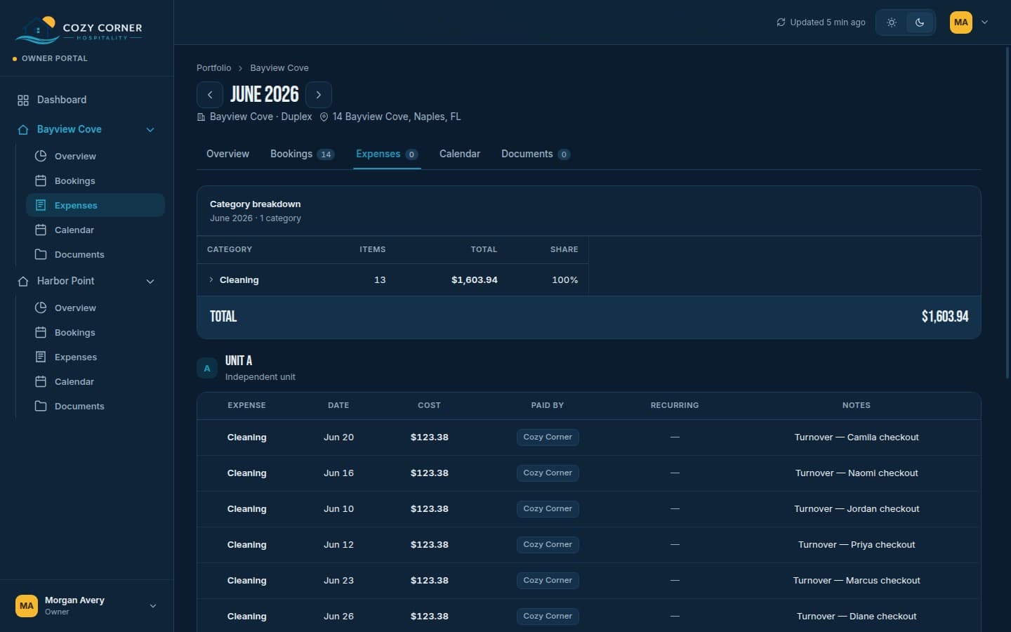 Owner portal — Itemized expenses