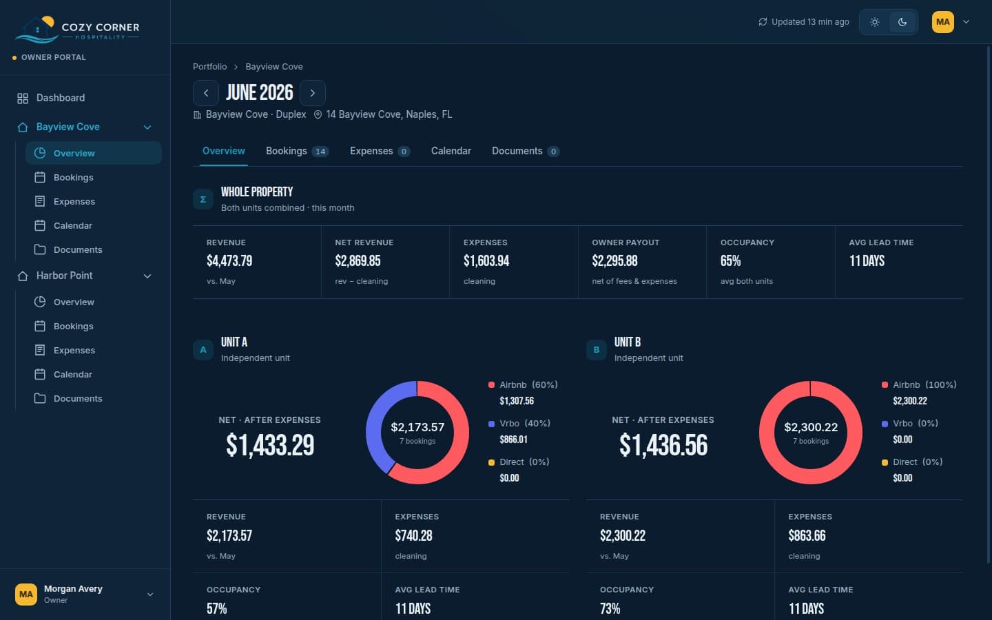 Owner portal — Property overview